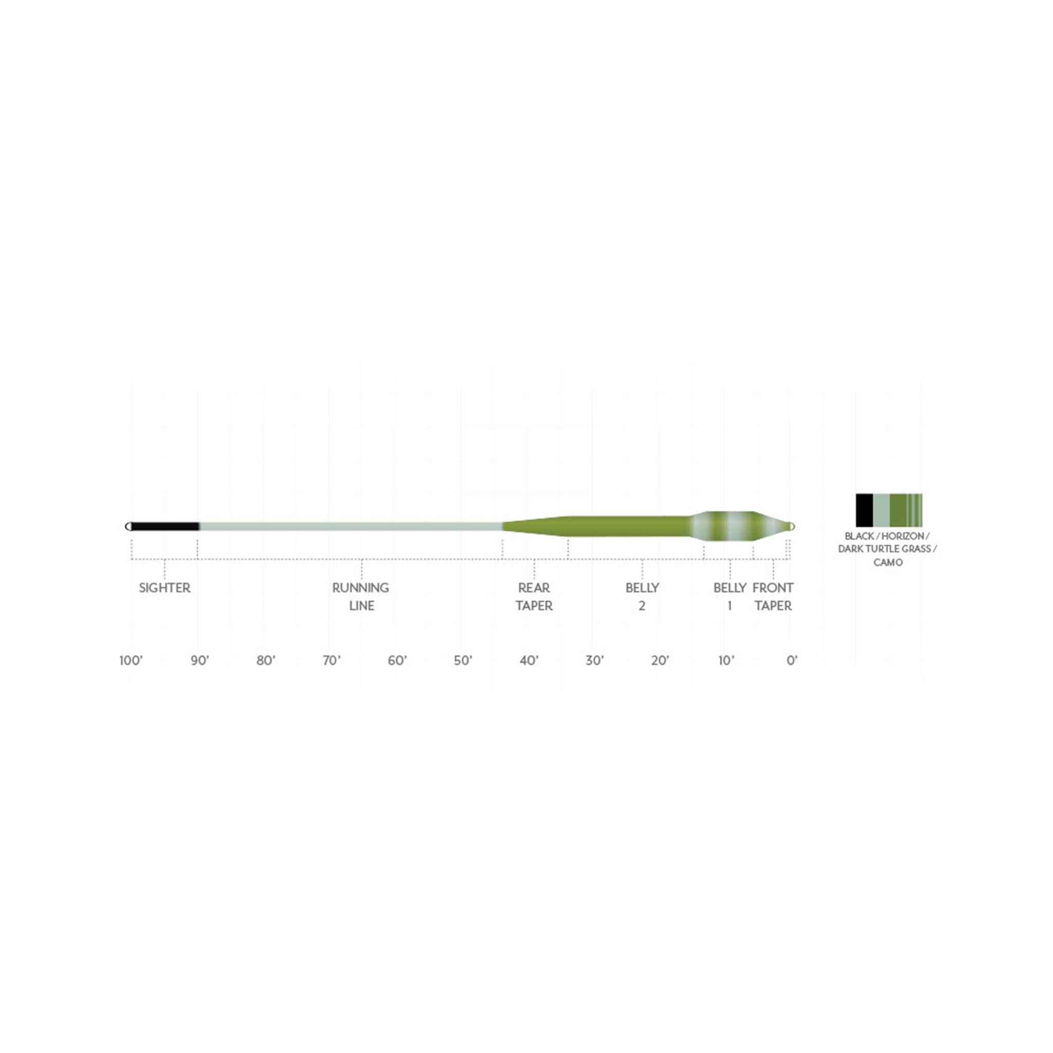 Scientific Anglers Amplitude Smooth Tropical/Jungle Titan Fly Line