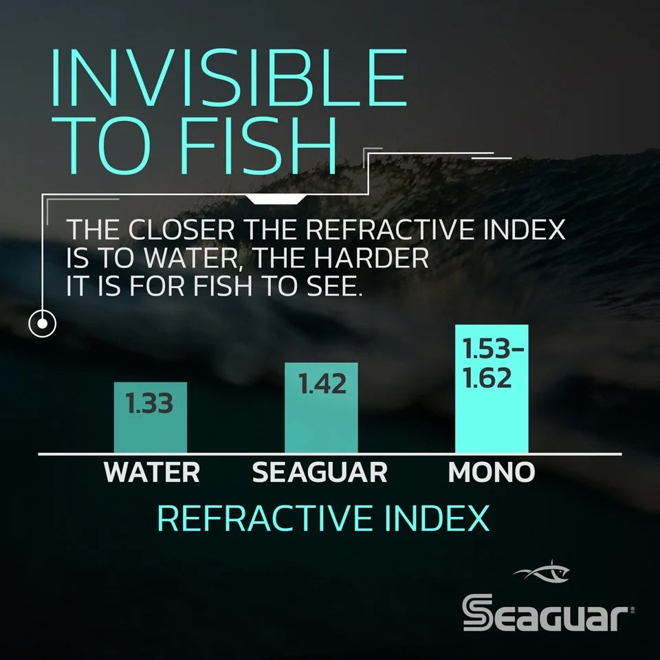 Seaguar Pounce Fluorocarbon Line