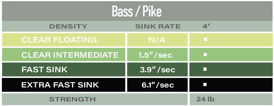 Airflo Bass/Pike Polyleader
