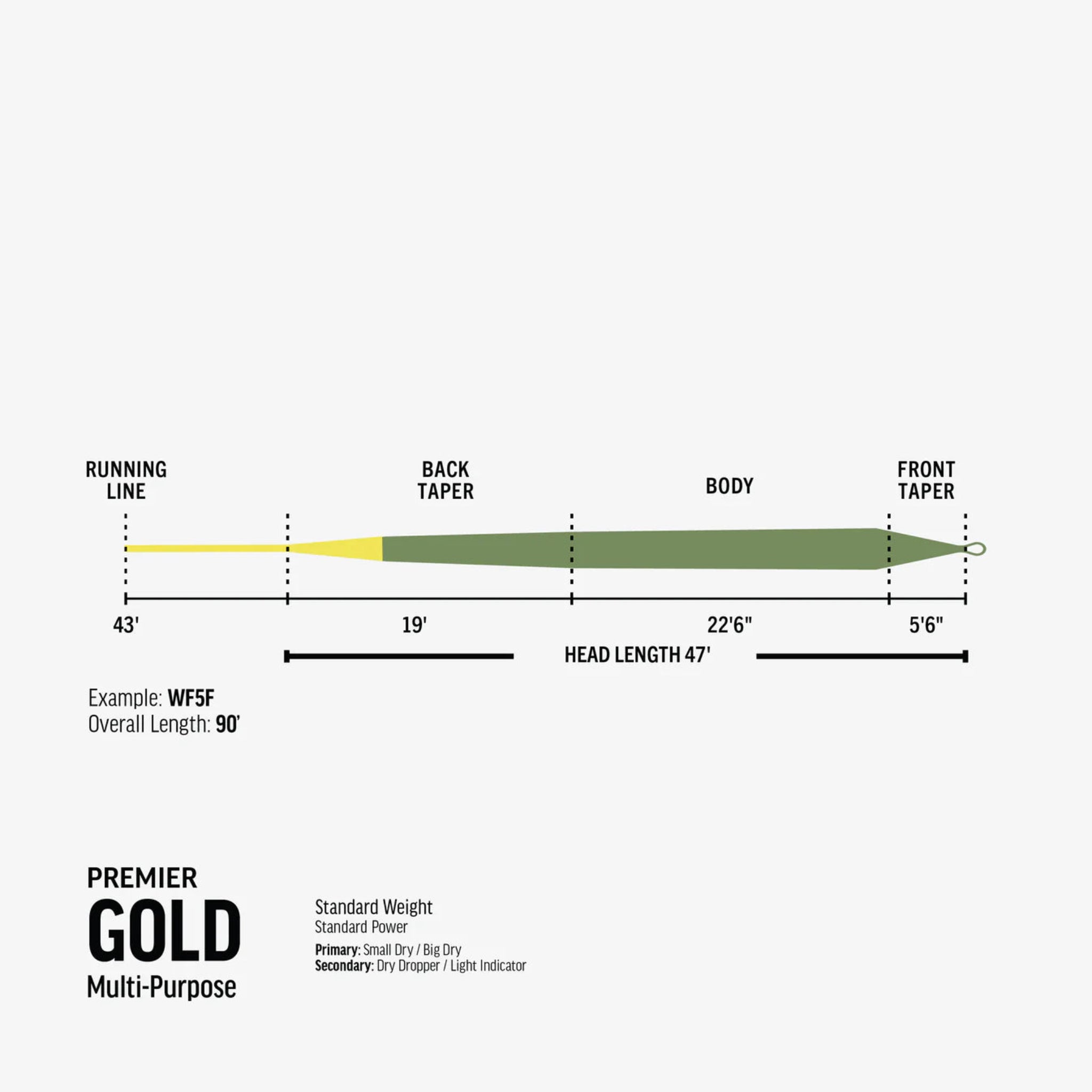Rio Premier Gold Fly Line