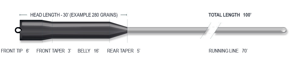 Airflo Ridge 2.0 Shovel Head Fly Line