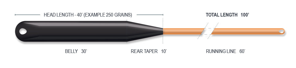 Airflo Ridge 2.0 Streamer Max Long Fly Line