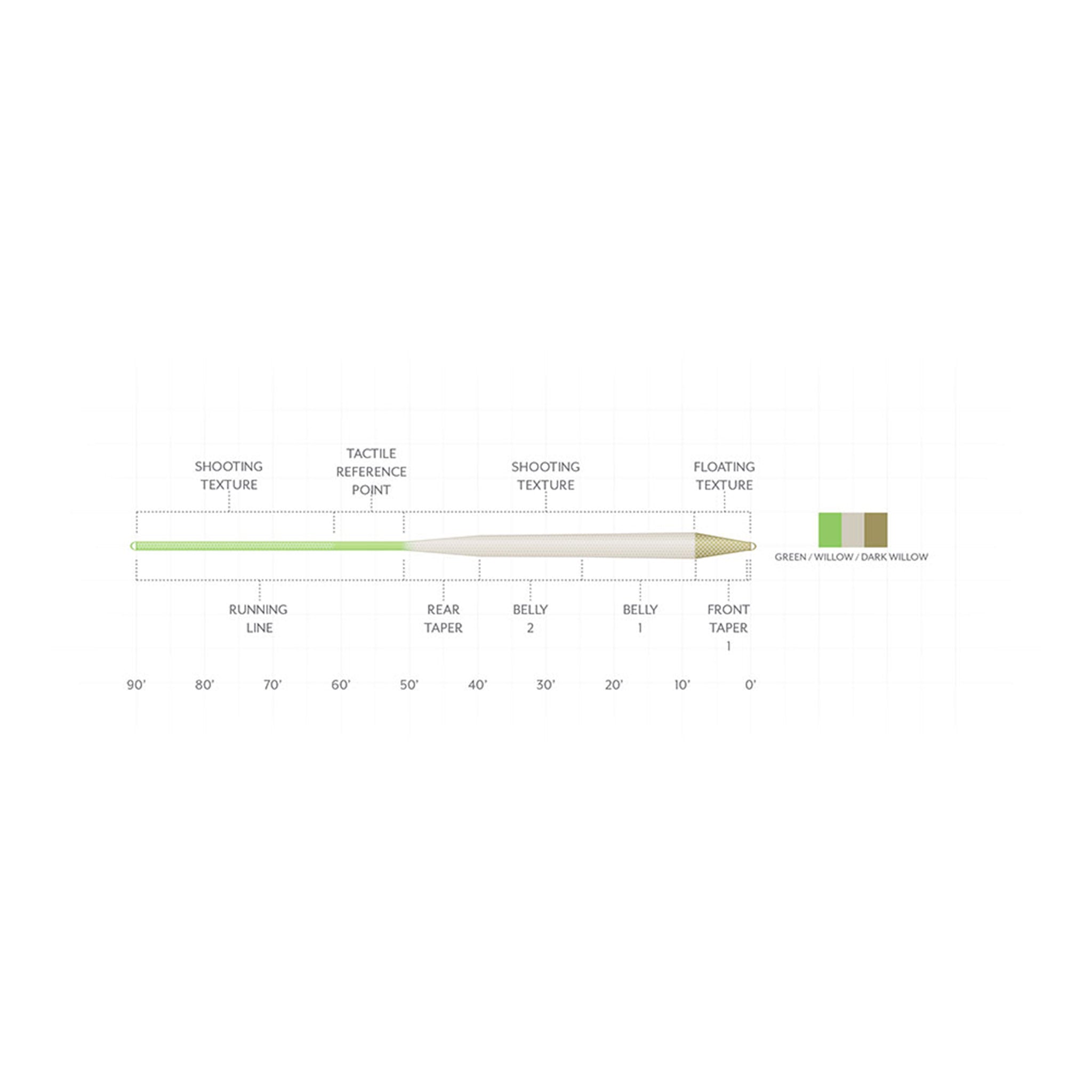 Scientific Anglers Amplitude Textured Trout Standard Fly Line