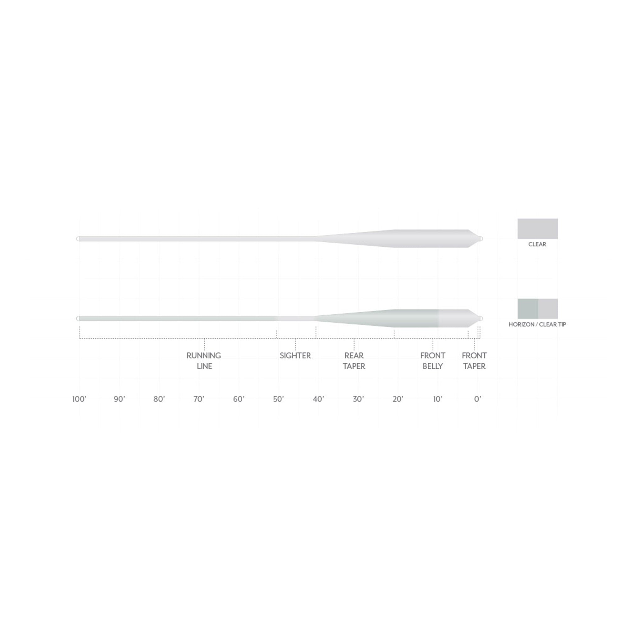 Scientific Anglers Magnitude Textured Grand Slam Clear Tip Fly Line