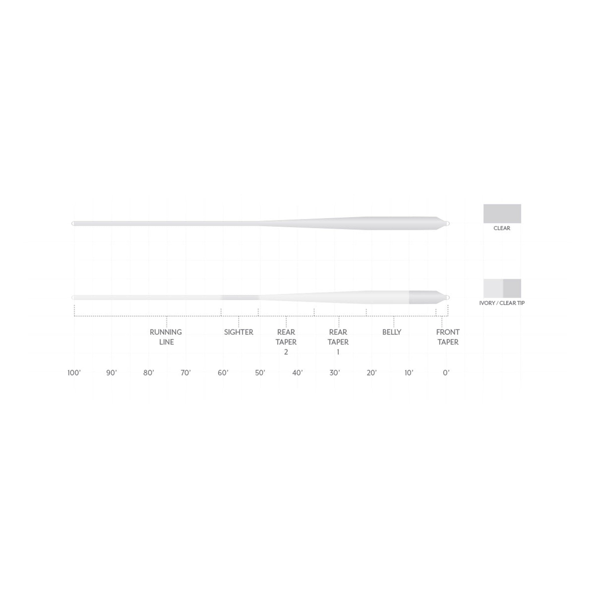 Scientific Anglers Magnitude Smooth Bonefish Plus Full Clear Fly Line