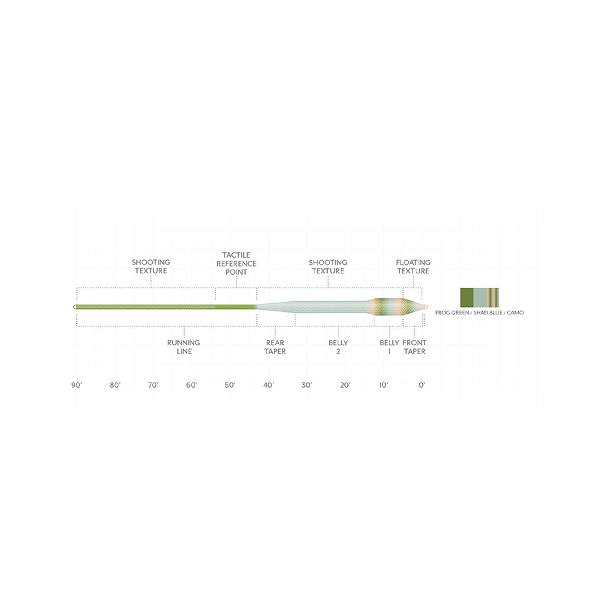 Scientific Anglers Amplitude Textured Bass Bug Fly Line