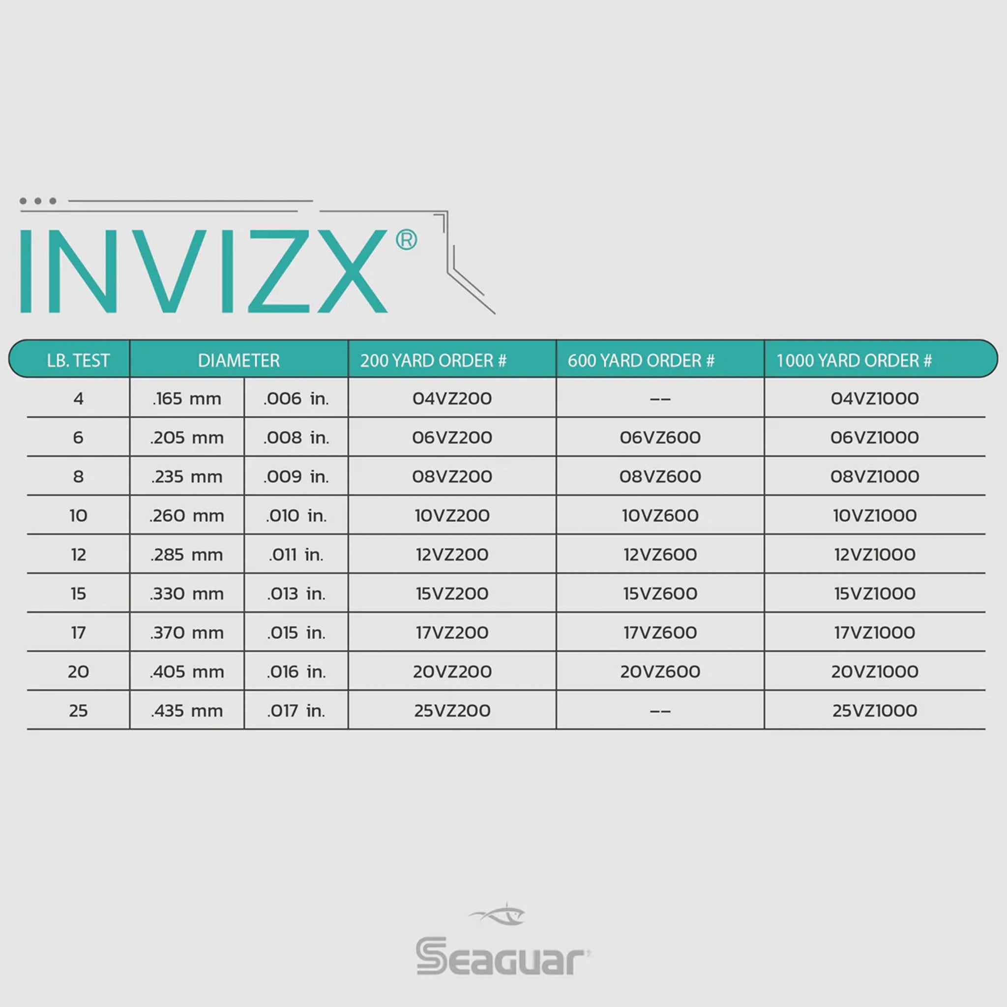 Seaguar Invizx Fluorocarbon Tippet