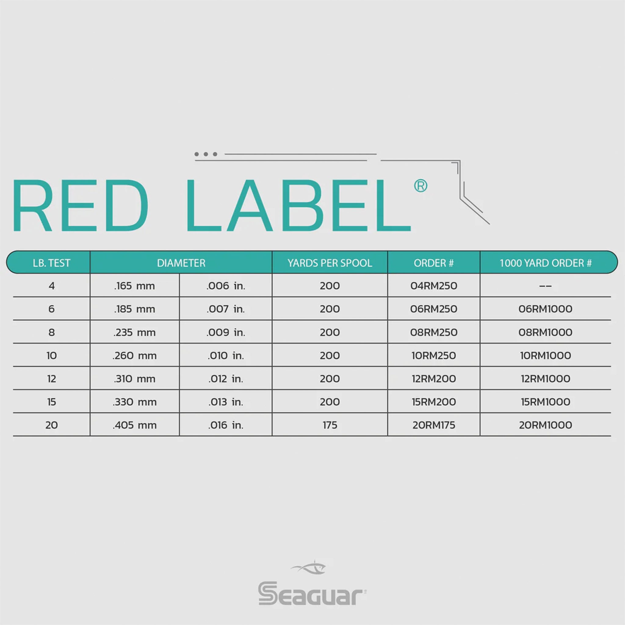 Seaguar Red Label Fluorocarbon Tippet