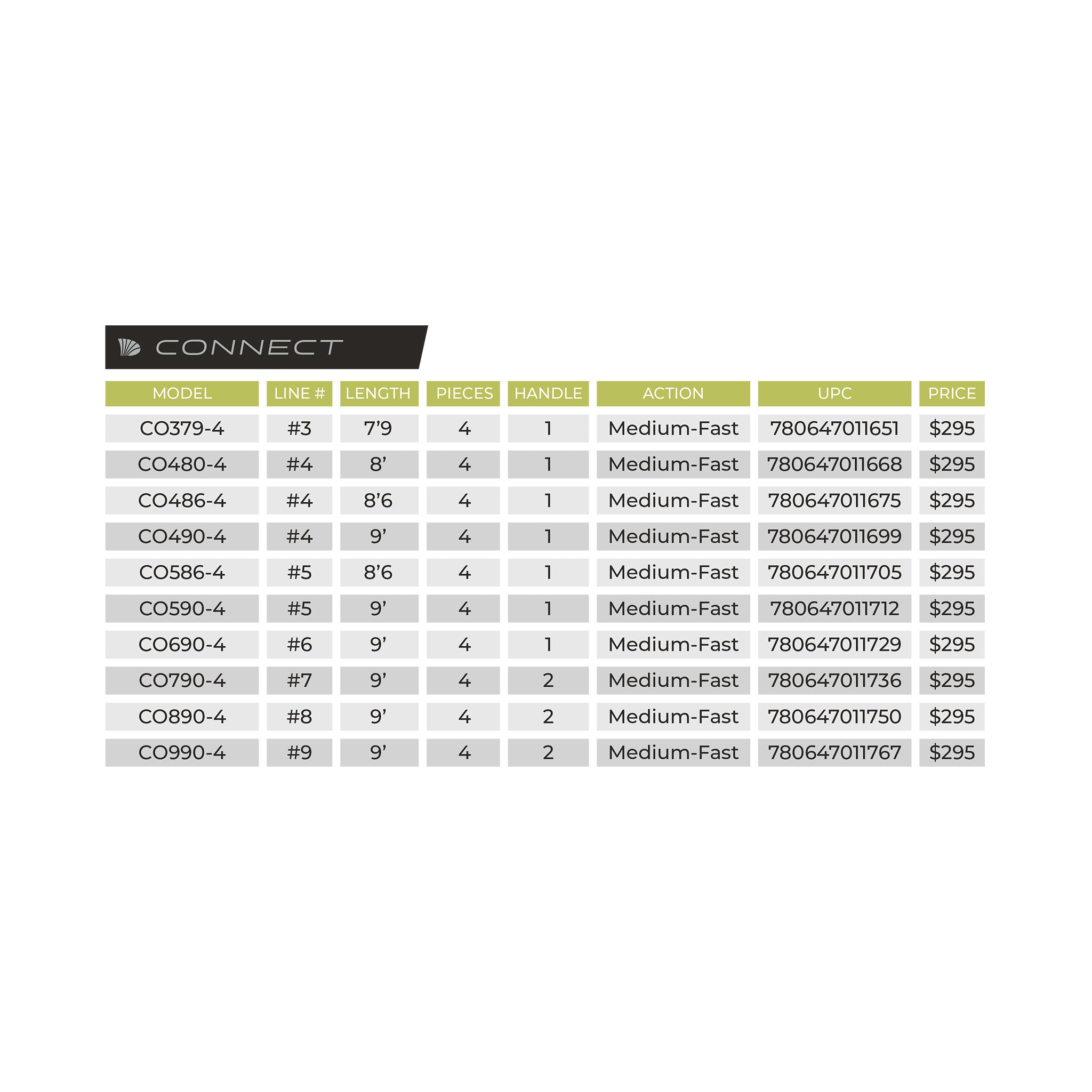 St. Croix Connect Fly Rod