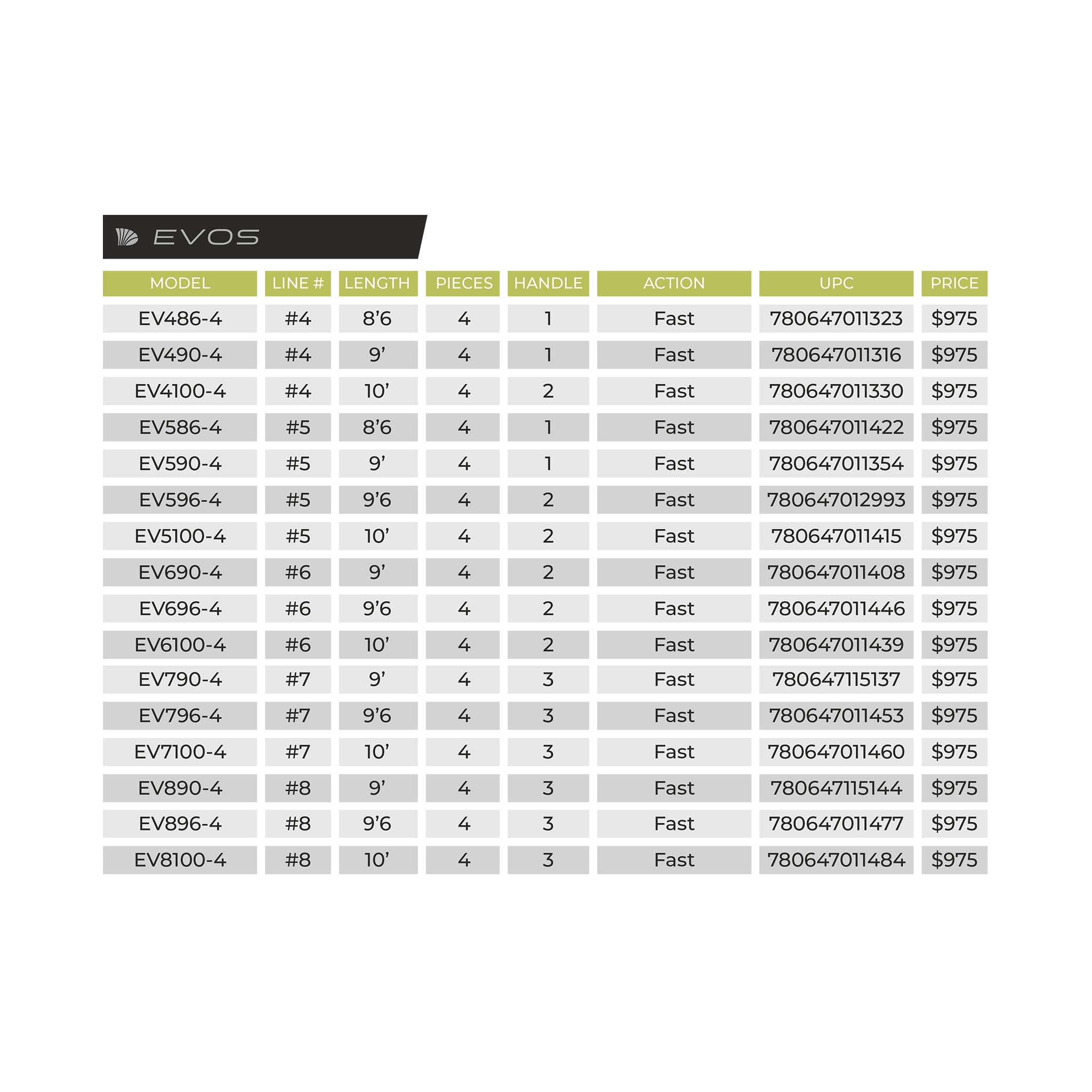 St. Croix Evos Fly Rod