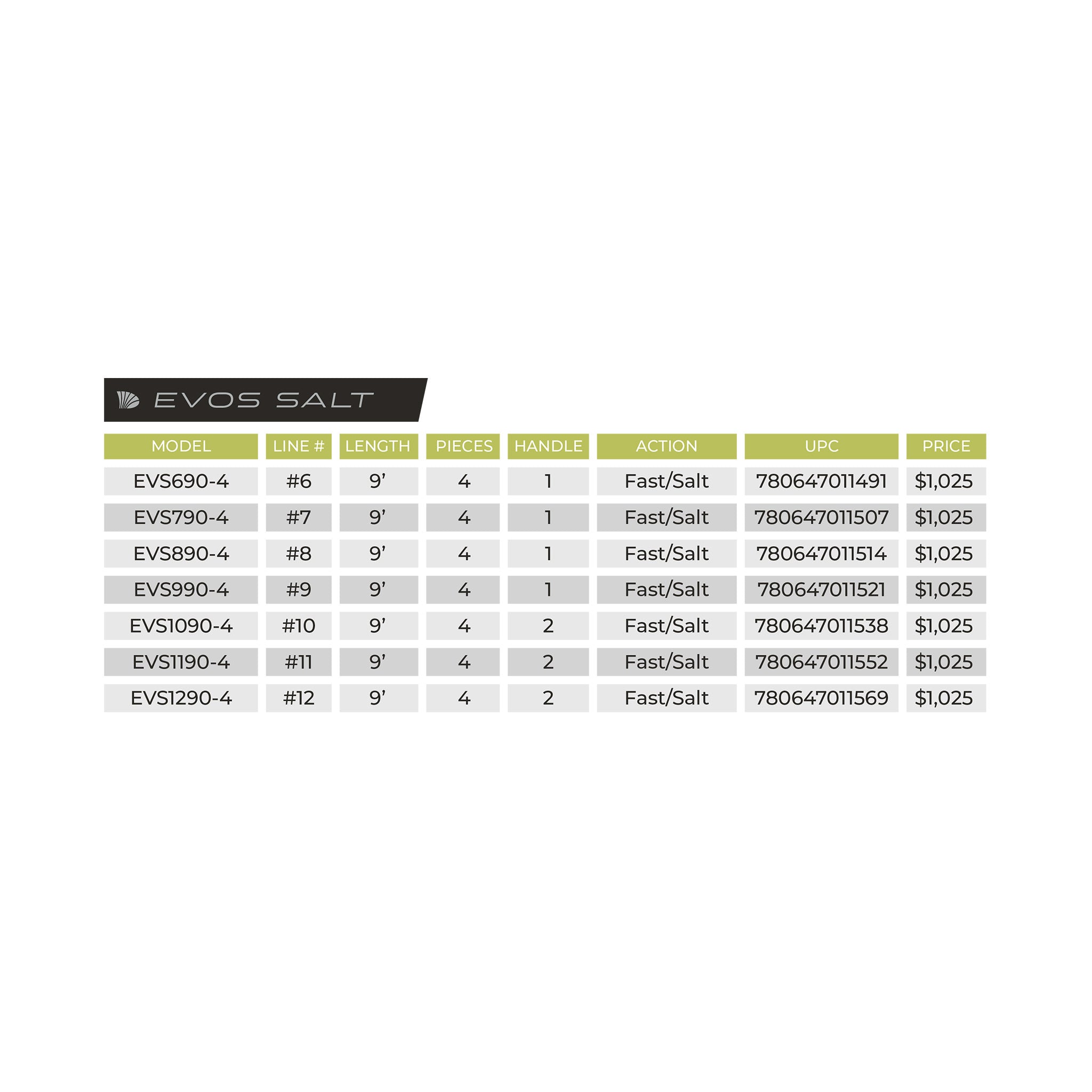 St. Croix Evos Salt Fly Rod