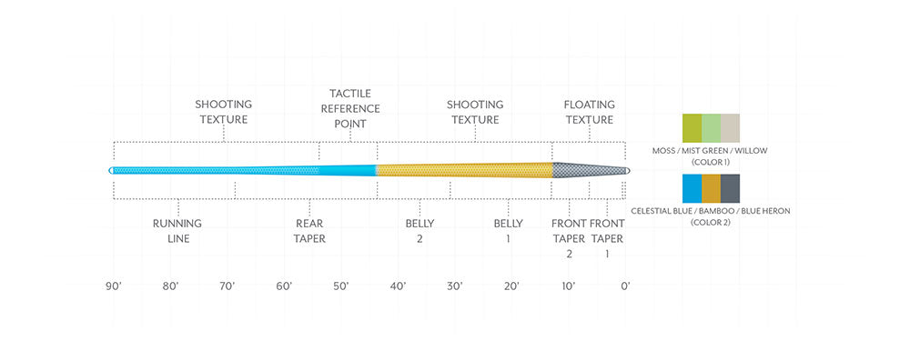 Scientific Anglers Amplitude Textured Trout Optic Fly Line