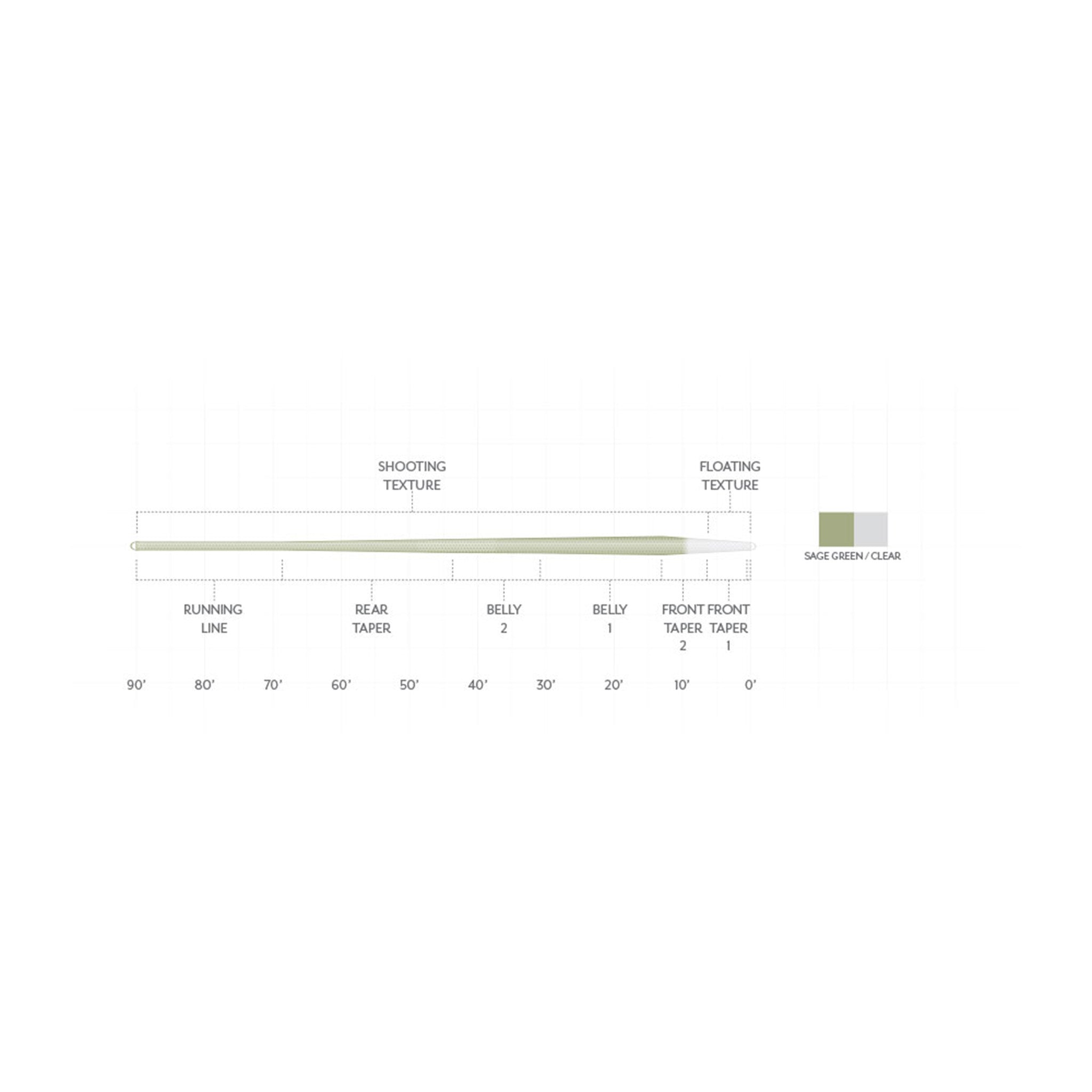 Scientific Anglers Magnitude Textured Trout Expert Clear Tip Fly Line