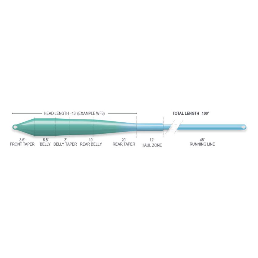 Airflo Ridge 2.0 Flats Universal Fly Line