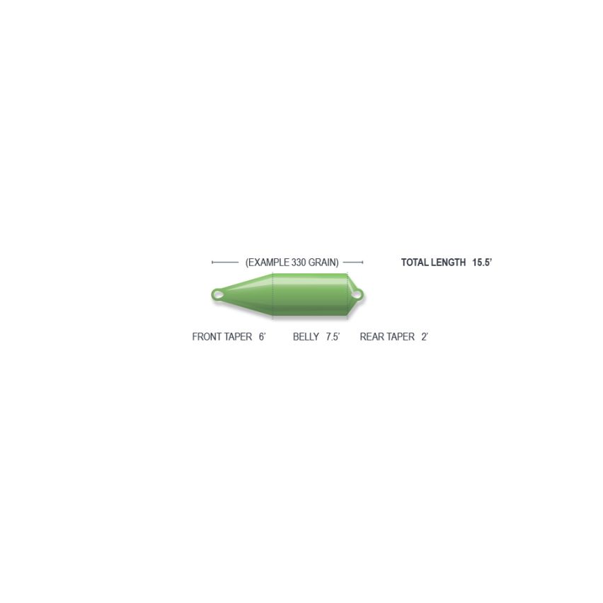 Airflo Skagit Scout Fly Line