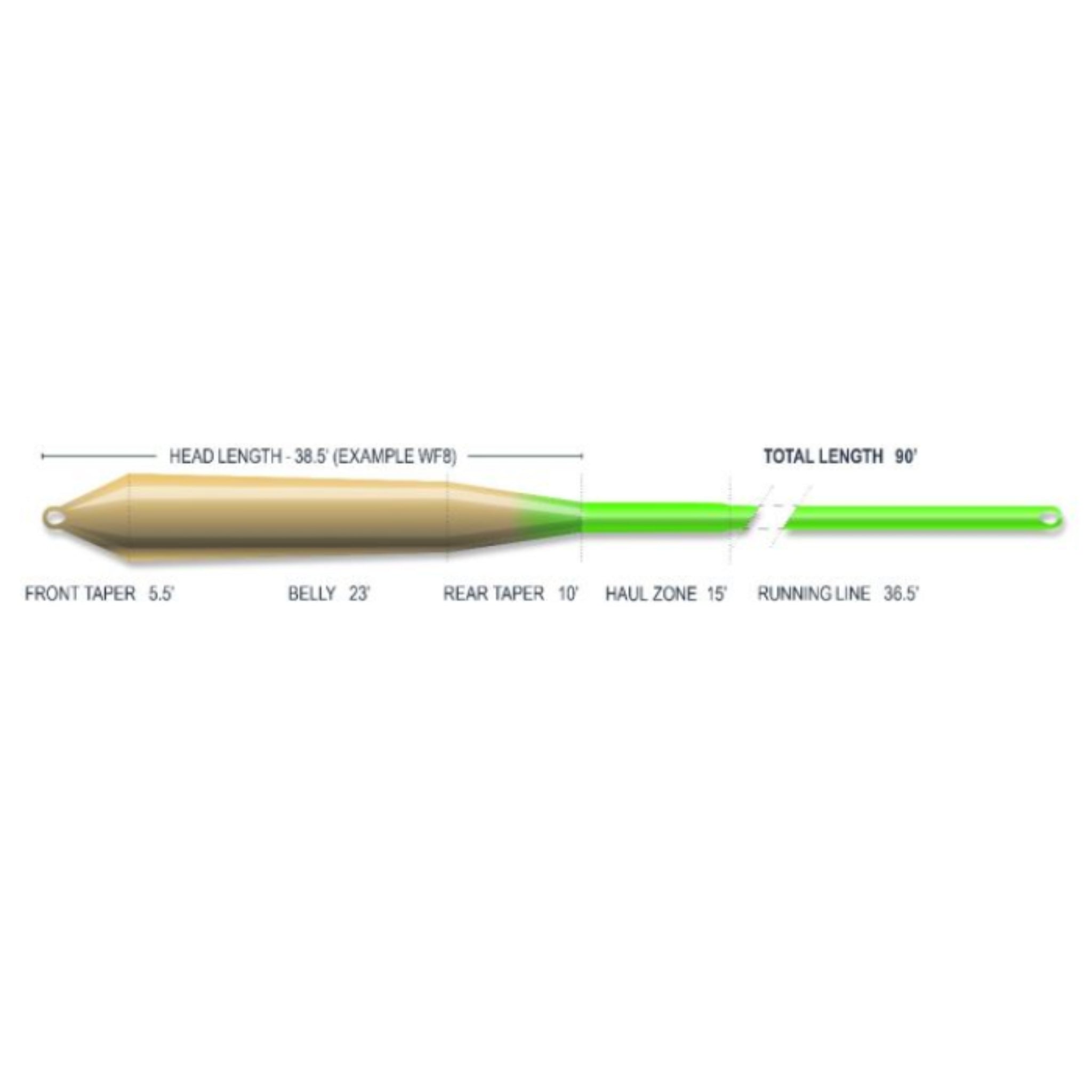 Airflo Superflo Max Ridge 2.0 Gulf Redfish Fly Line