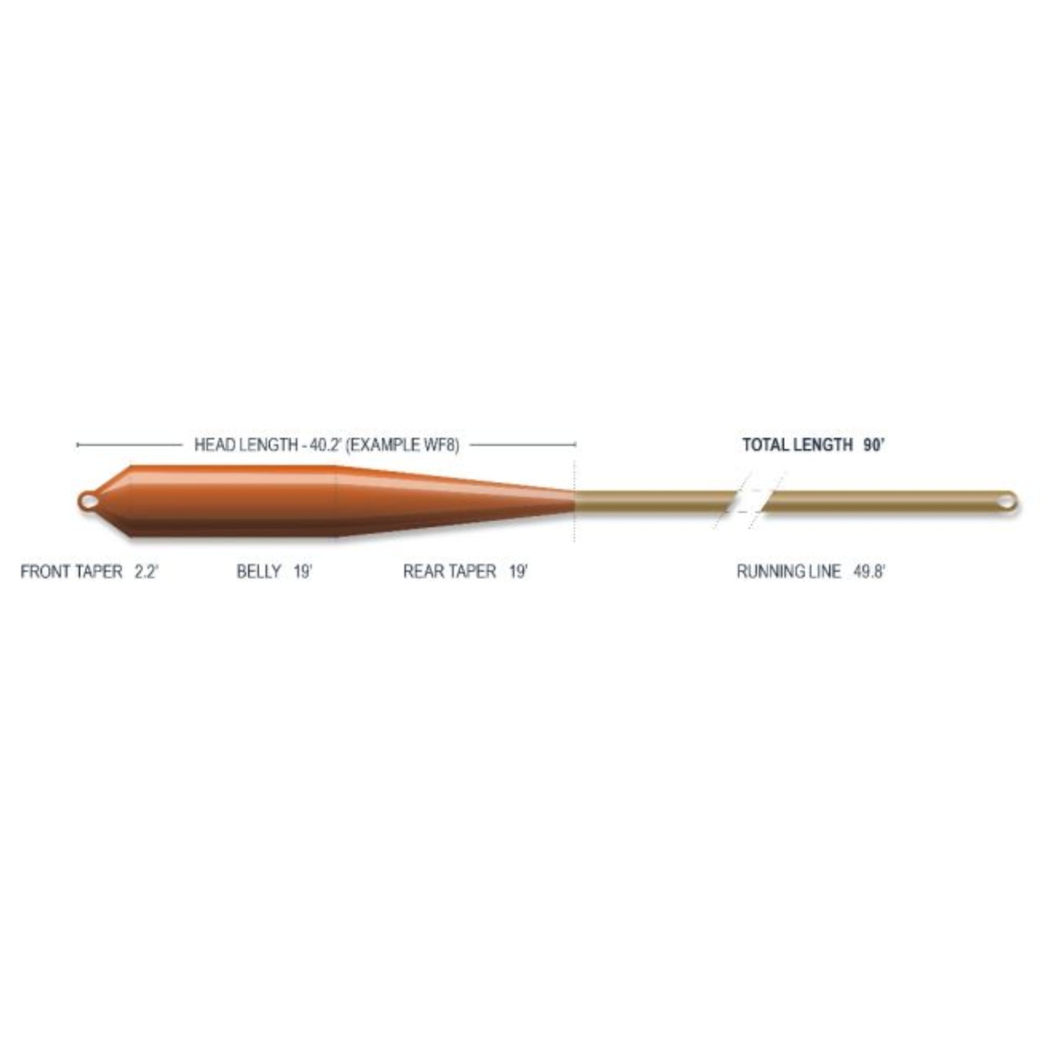 Airflo Superflo Max Ridge 2.0 Redfish Power Fly Line